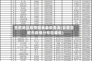 合肥地区疫情图表最新查询(安徽合肥市疫情分布在哪些)