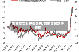 铜期货实时行情走势/铜期货最新行情铜