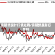 铜期货实时行情走势/铜期货最新行情铜