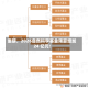 重磅，2026自然科学基金预算增加 24 亿元！
