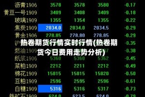 热卷期货行情实时行情(热卷期货今日费用走势分析)