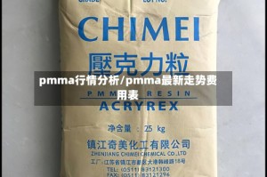 pmma行情分析/pmma最新走势费用表