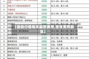 【铬铁行情每天最新费用,铬铁费用暴涨】
