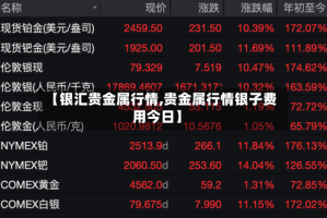 【银汇贵金属行情,贵金属行情银子费用今日】