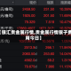 【银汇贵金属行情,贵金属行情银子费用今日】