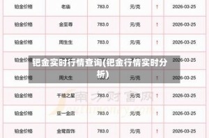 钯金实时行情查询(钯金行情实时分析)