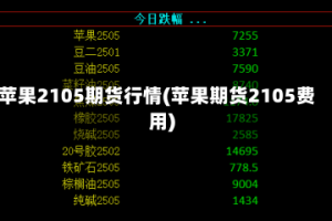 苹果2105期货行情(苹果期货2105费用)