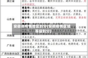 安徽省疫情地区划分(安徽疫情区域等级划分)