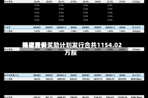 海丰世界根据股份奖励计划发行合共1154.02万股