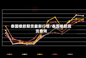 泰国橡胶期货最新行情/泰国橡胶现货费用