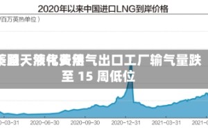 美国天然气费用下跌，液化天然气出口工厂输气量跌至 15 周低位