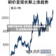 国铜行情分析/世界铜价冲破8000美元,这些铜企股价飘红