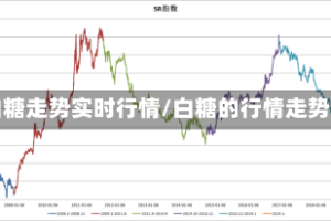 白糖走势实时行情/白糖的行情走势
