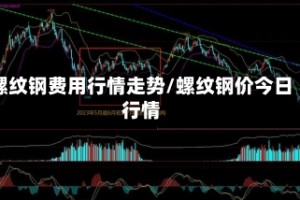 螺纹钢费用行情走势/螺纹钢价今日行情