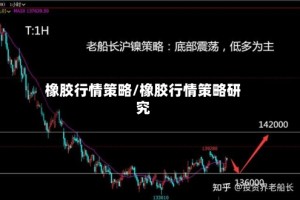 橡胶行情策略/橡胶行情策略研究