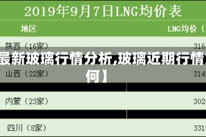 【最新玻璃行情分析,玻璃近期行情如何】
