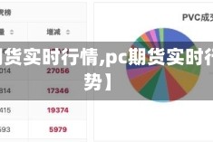 【pc期货实时行情,pc期货实时行情走势】