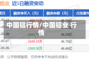 中国铝行情/中国铝业 行情