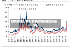 期货原油分析行情(期货原油走势预测)