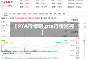 【PTA行情吧,pta行情监控】