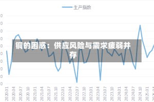 铜的困惑：供应风险与需求疲弱并存