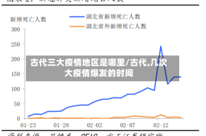 古代三大疫情地区是哪里/古代,几次大疫情爆发的时间