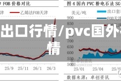 pvc出口行情/pvc国外行情