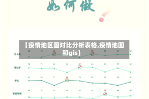 【疫情地区图对比分析表格,疫情地图和gis】