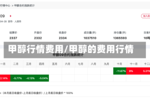 甲醇行情费用/甲醇的费用行情