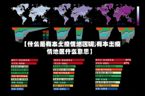 【什么是有本土疫情地区呢,有本土疫情地区什么意思】