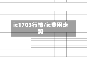 ic1703行情/ic费用走势