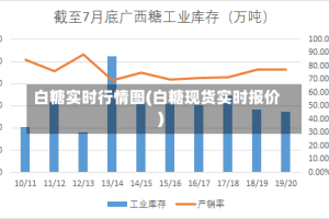 白糖实时行情图(白糖现货实时报价)