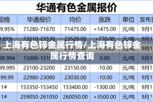 上海有色锌金属行情/上海有色锌金属行情查询