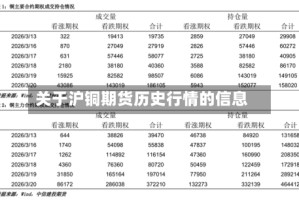 关于沪铜期货历史行情的信息