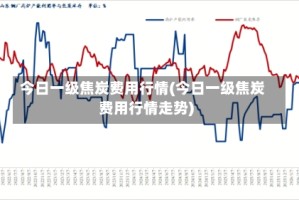 今日一级焦炭费用行情(今日一级焦炭费用行情走势)