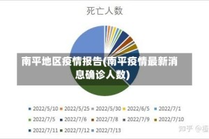 南平地区疫情报告(南平疫情最新消息确诊人数)