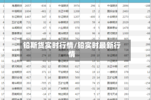铅斯货实时行情/铅实时最新行情