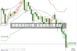 黄期货实时行情/全球期货行情实时