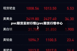 pvc期货实时行情(pvc期货行情中心)