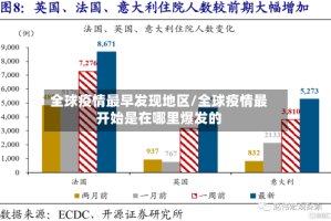 全球疫情最早发现地区/全球疫情最开始是在哪里爆发的