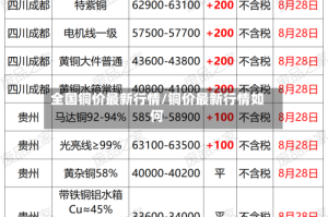 全国铜价最新行情/铜价最新行情如何