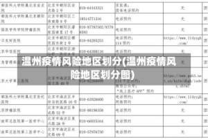 温州疫情风险地区划分(温州疫情风险地区划分图)