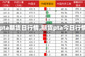 【pta期货日行情,期货pta今日行情】