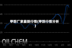 甲醇厂家最新行情(甲醇行情分析)