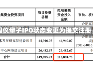 国仪量子IPO状态变更为提交注册