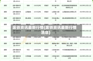废铁资讯最新行情(废铁资讯最新行情消息)