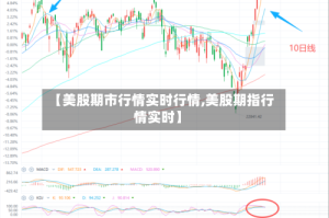 【美股期市行情实时行情,美股期指行情实时】
