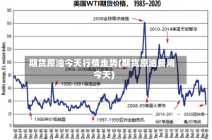 期货原油今天行情走势(期货原油费用今天)