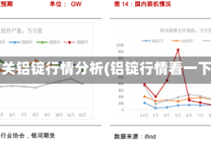 有关铝锭行情分析(铝锭行情看一下)