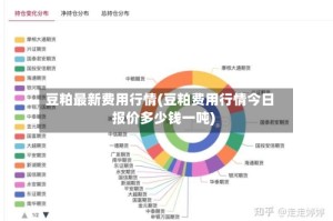 豆粕最新费用行情(豆粕费用行情今日报价多少钱一吨)